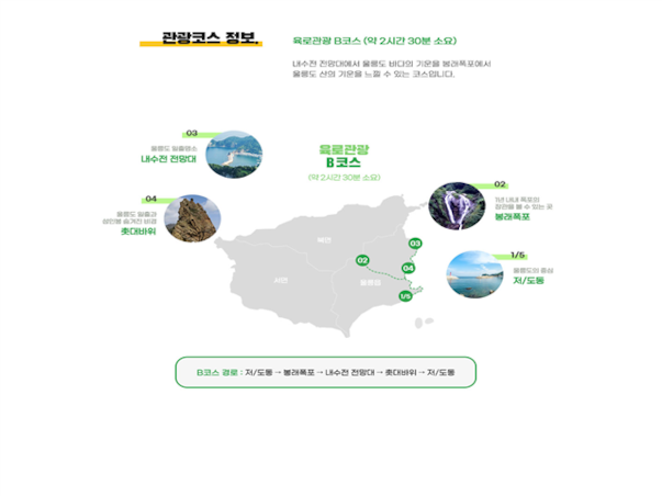 [포항영일만신항/4도탐방] 울릉도 독도 죽도 관음도 4일 ＜크루즈/모텔급/육로완전일주＞